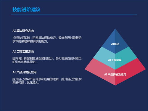 朋友圈背后的計算機視覺技術(shù) 從開發(fā)到應(yīng)用的革新之旅